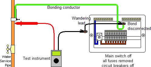 Inspection and Testing Series. Part 2 - Continuity : Training in Electrical